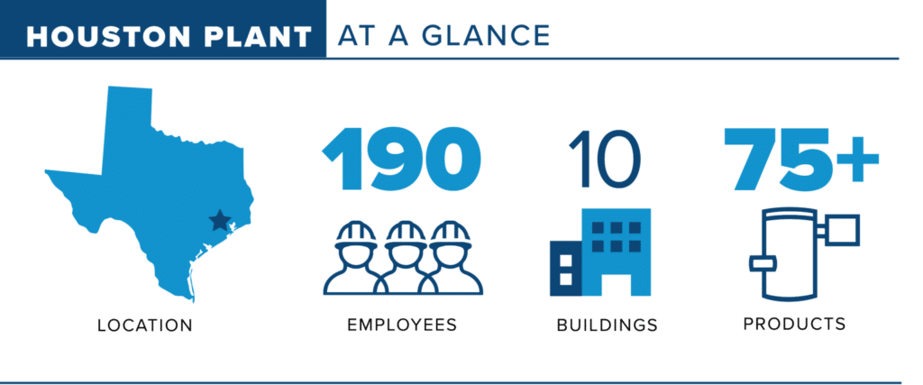 Houston Plant at a glance. Location: 7015 Fairbanks N Houston
Houston, TX 77040. 190 Employees. 10 Buildings. 75+ Products